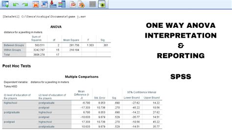 Spss One Way Anova Analysis 3minutes Youtube