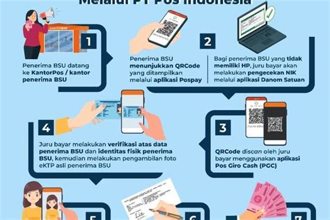 Cara Mudah Cek BSU 2022 Atau BLT Subsidi Gaji Rp600 Ribu Yang Cair Via