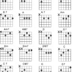 Open G Tuning Chord Chart Lap Steel Guitar Fretboard Wall Chart