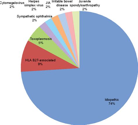 Figure From Clinical Ophthalmology Dovepress Dovepress A Year