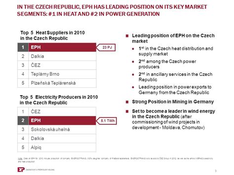 Prague March Pg Silesia Ephs Investment In Poland Th