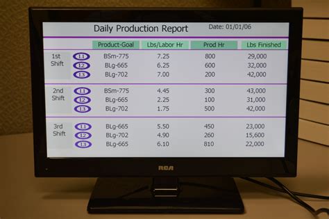 Manufacturing Automation Led Lcd Display Solutions Ipdisplays