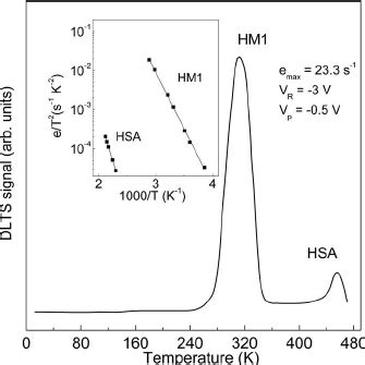 Typical Dlts Spectrum For Majority Carrier Hole Emission For