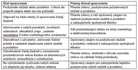 Spracovanie osobných údajov a súbory cookie zdenkobatrlabc sk