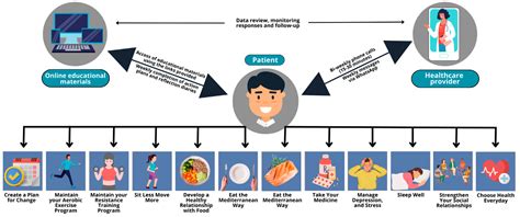 Ijerph Free Full Text Feasibility Of A Virtual Educational