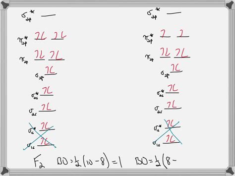 SOLVED: Show MO orbital diagram of F2 and F2 + . Which molecule or ion ...