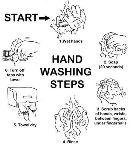 How To Draw Washing Hands Step By Step How to draw hands washing hands ...