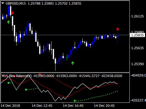 Pro Parabolic Sar System Best Mt Indicators Mq Or Ex Best