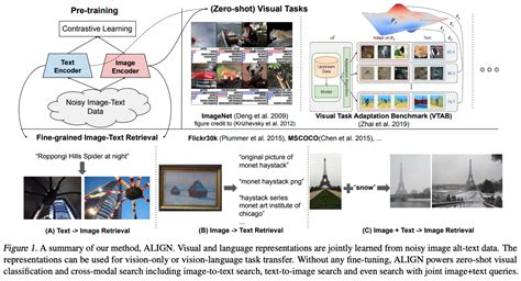 ALIGN Explained Papers With Code