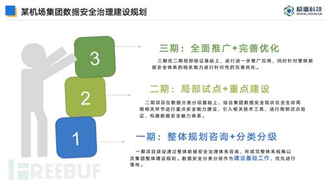 机场数据安全三步走战略盾见 Freebuf网络安全行业门户