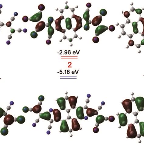 Frontier Molecular Orbital Diagrams Of 1 2 And 3 In Red Colour With