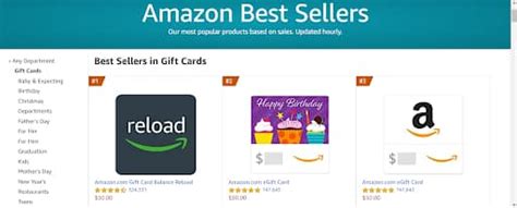 Top Best Selling Items Categories On Amazon In