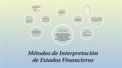 Metodos De Interpretacion De Estados Financieros By Azucena Camacho On