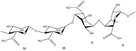 Chemical Structure Of Alginate M And G Blocks Reproduced With Download Scientific Diagram