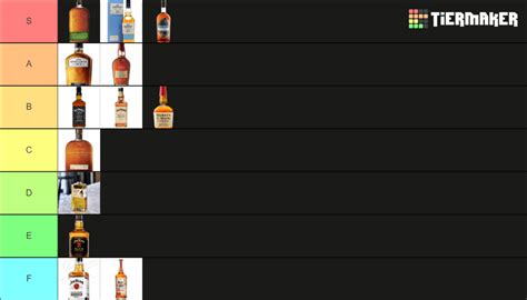 Bourbon And Whisky Tier List Community Rankings Tiermaker