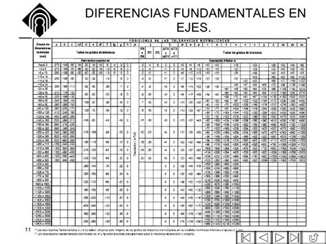 Tabla De Tolerancias H7