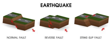 Earthquake Diagram Animation