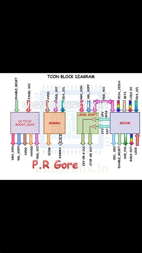 Basics Of The I2c Communication Protocol Artofit