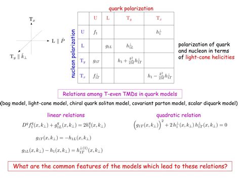 PPT Modeling The Transverse Momentum Dependent Parton Distributions