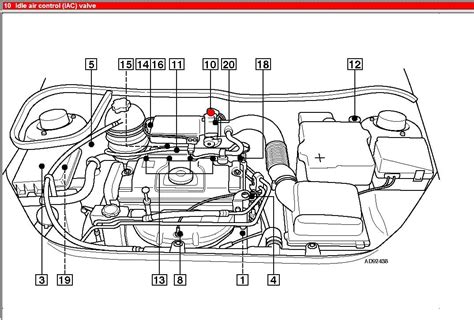 What Causes Revs To Inrease To Increase In Peugeot 206