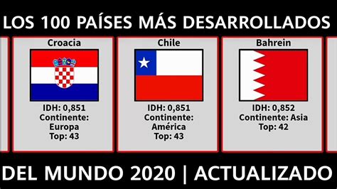 Los 100 Paises Mas Desarrollados Del Mundo 2020 Actualizado Indice De