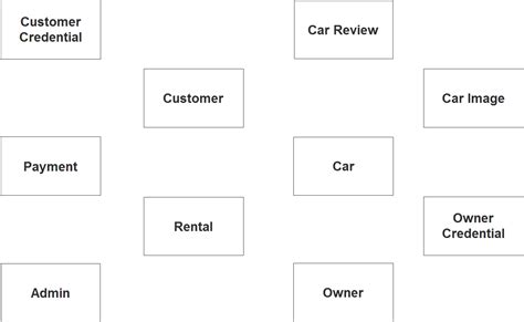 Car Rental System Er Diagram