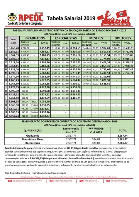 Tabela Salarial Apeca 2023 Imagesee