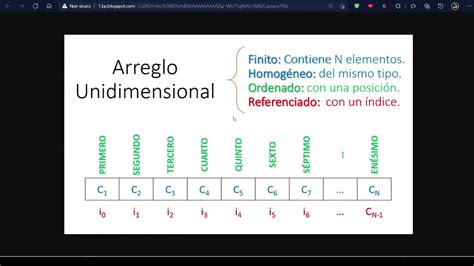 26 Tipos De Arrays Y Estructura Array Unidimensional Estructuras De