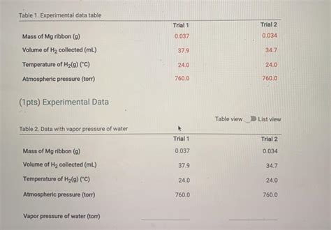 Solved Table 1 Experimental Data Table Trial 1 Trial 2 Chegg