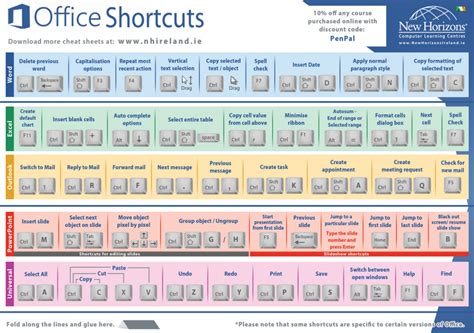 Top Cheat Sheets To Help You Master Microsoft Office Microsoft