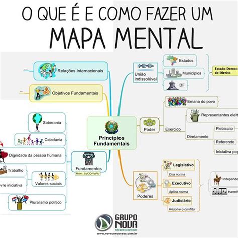 How To Make A Mental Map Como Fazer Um Mapa Mental Mind Maps Hot Sex