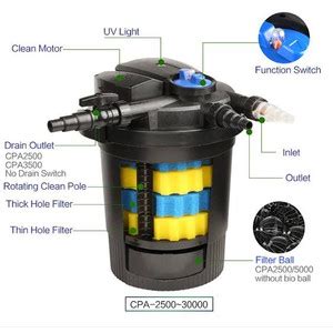 Jual Sunsun Cpa External Filter Canister Eksternal Kolam Aquarium