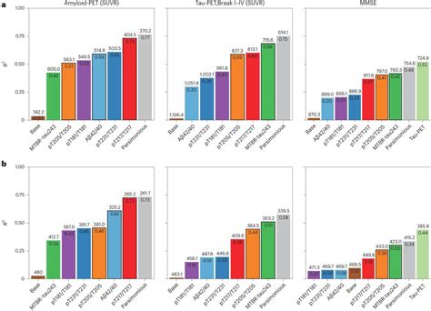 Agingdoc Md Phd On Twitter Csf Mtbr Tau Is A Specific