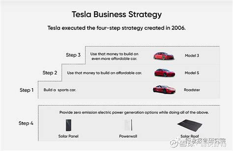 特斯拉的宏图篇章？？？ 新能源汽车 特斯拉 Tsla 今日话题 雪球创作者中心 3月2日，在万众注目中揭幕，也在市值下跌中收尾。2 雪球