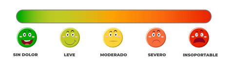 ¿conocías La Escala Del Dolor Pattymart