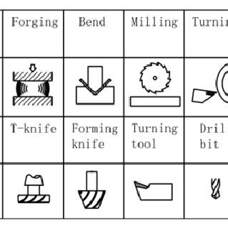 3D process symbol simplified table. | Download Scientific Diagram