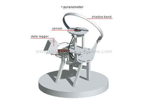 Earth Meteorology Meteorological Measuring Instruments Measure