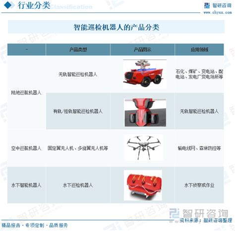 2024年中国智能巡检机器人行业现状及趋势分析：应用越来越广泛，发展前景将更加广阔 图 智研咨询