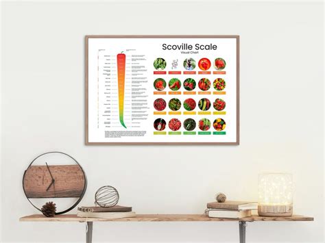 Scoville Scale Printable Poster Scoville Scale Visual Chart Etsy