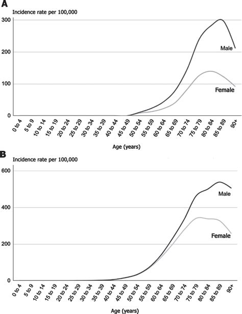 Parkinsons Disease Is Predominantly An Environmental Disease Ios Press