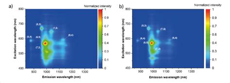 Pl Maps Of Comocat Swcnts In Riboflavin Dispersion A Before And B