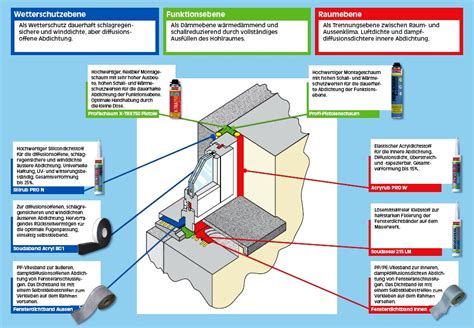 Ral Fensteranschluss Einbau Richtige Ral Fenster Abdichtung Hier Im Shop