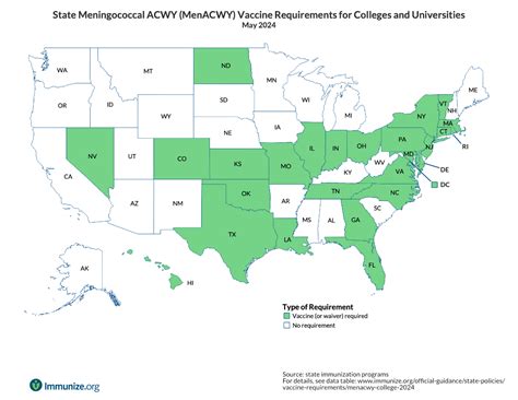 Meningococcal ACWY MenACWY Vaccine Requirements For Colleges And