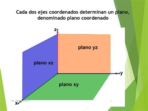 Sistema Coordenado Tridimensional Ppt Descargar