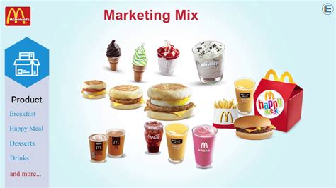 Marketing Mix Of Mcdonald S Pakistan Youtube