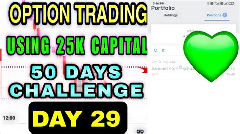 Live Intraday Trading Bank Nifty Option Using 50k Capital For 50