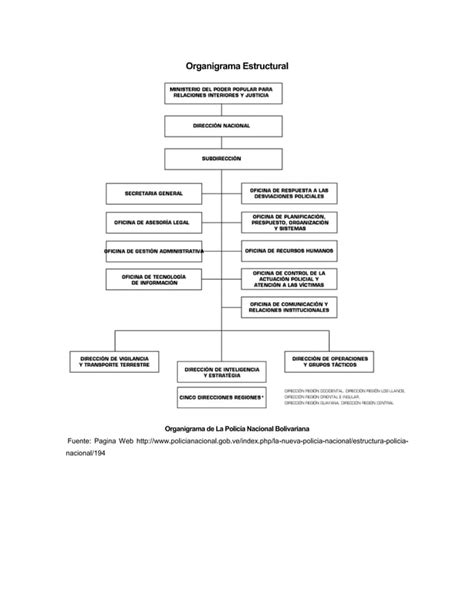 Organigrama Estructural De La Pnb Pdf