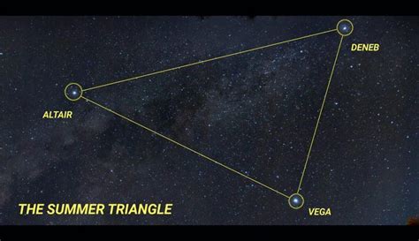 The Summer Triangle Photos Location Stars And Meaning