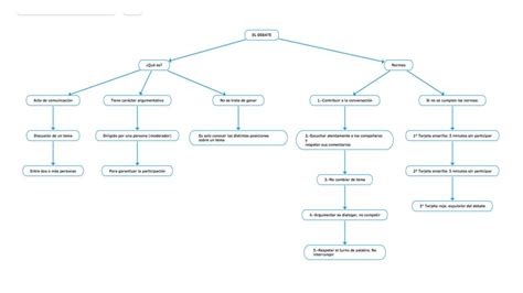 Arriba Imagen Mapa Mental De La Conversaci N Abzlocal Mx