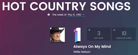 Willie Nelson – Always on My Mind Lyrics | Genius Lyrics